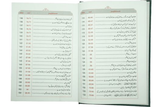 Tafsir Ibn-e-Kathir (6 Vol Set) - Urdu
