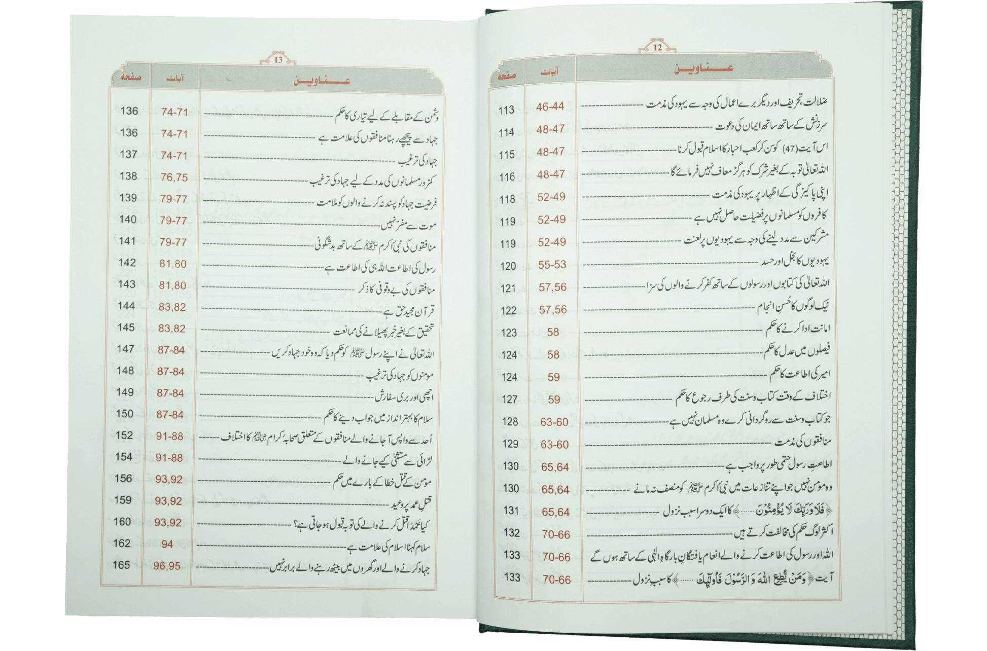 Tafsir Ibn-e-Kathir (6 Vol Set) - Urdu