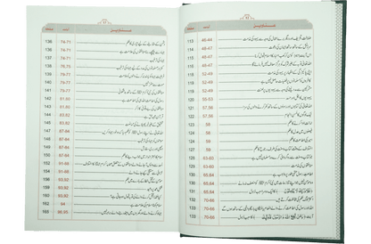 Tafsir Ibn-e-Kathir (6 Vol Set) - Urdu